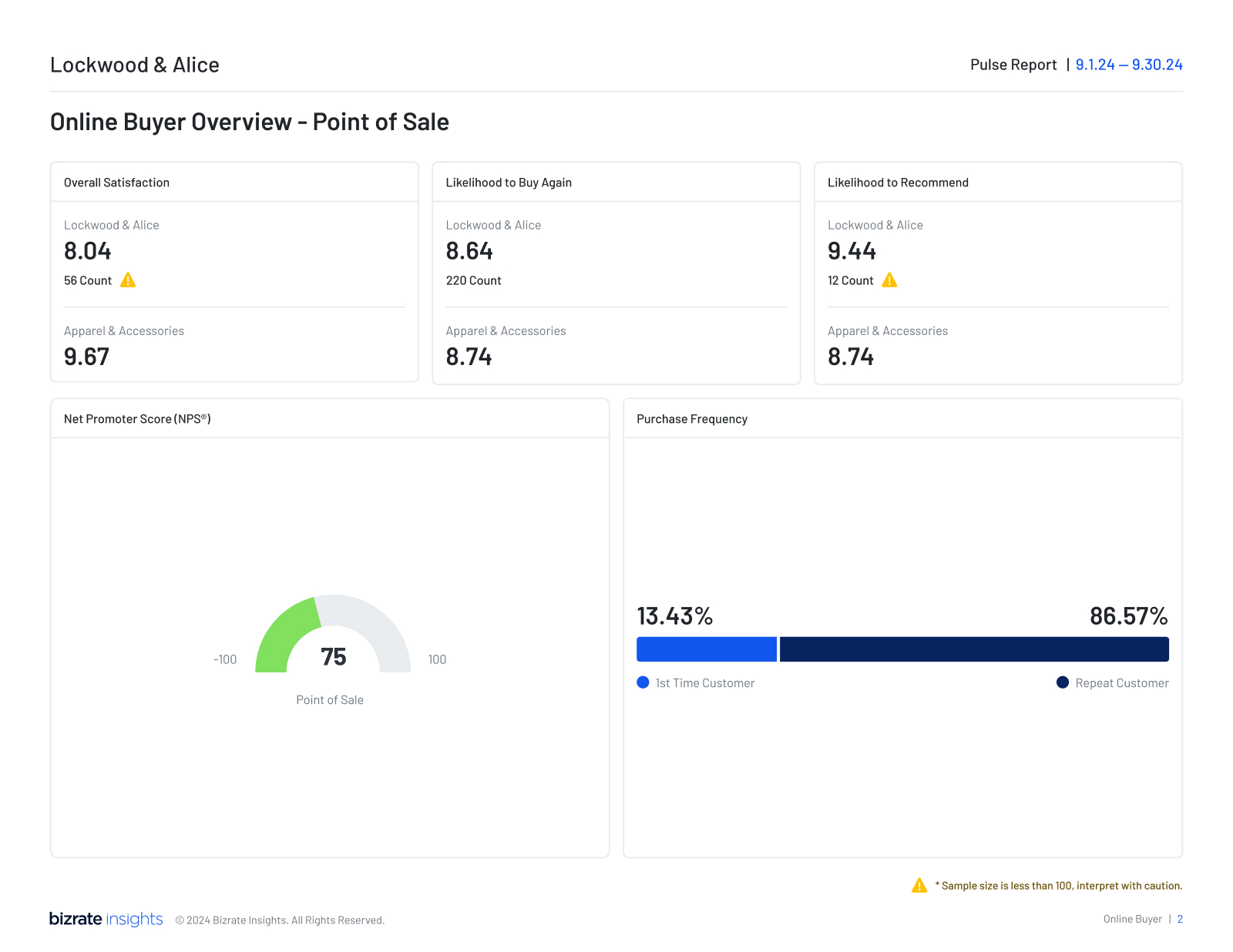 Performance Summary Report — Page 1
