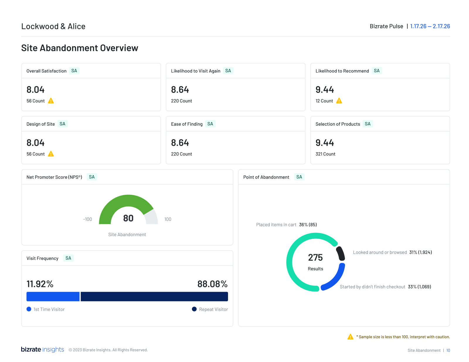 Performance Summary Report — Page 4