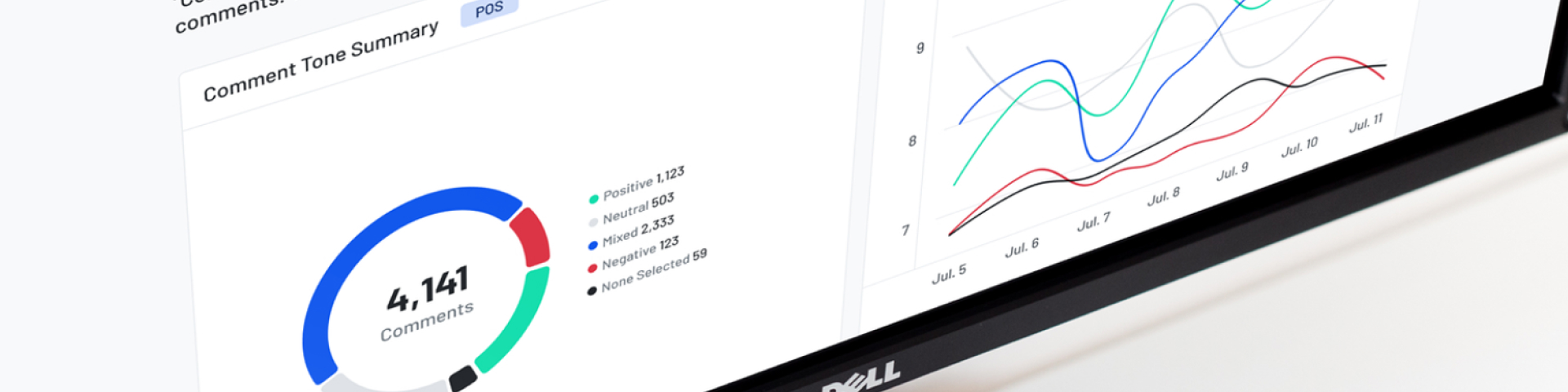 Sentiment analysis report