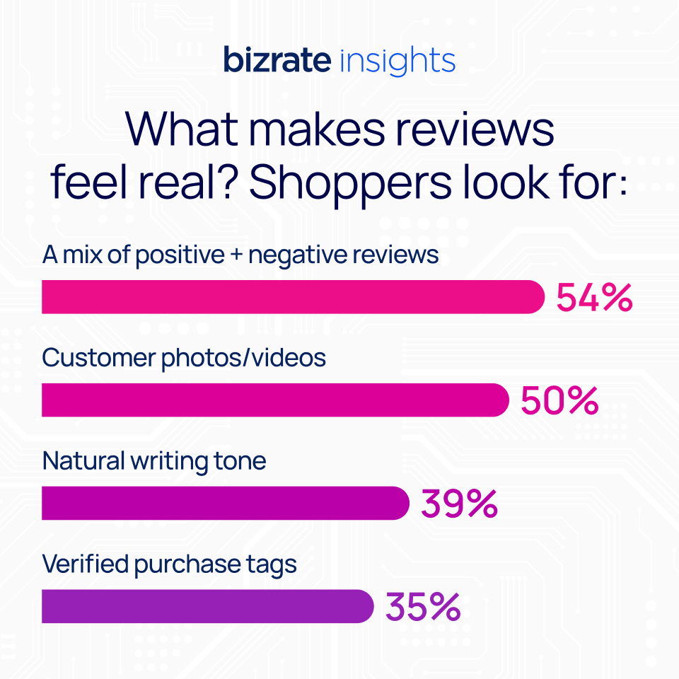 AI authenticity social 3