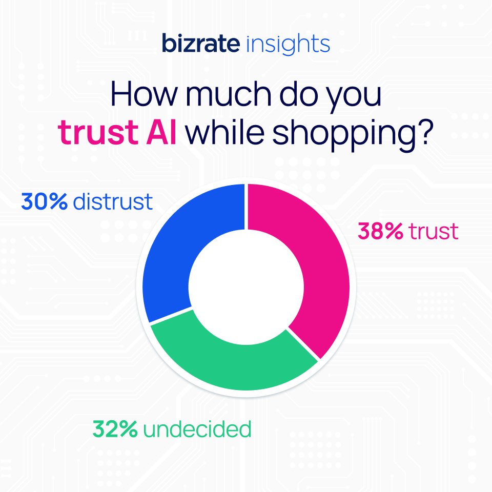 AI authenticity social 4