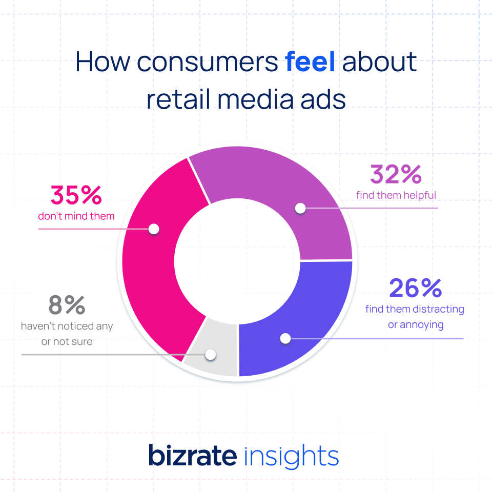 Retail media social 4